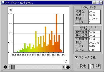 ビックリ感動サポーター【腰用】の温熱効果試験グラフ使用10分後