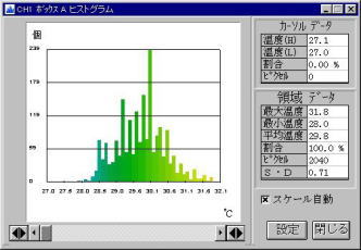 ビックリ感動サポーター【腰用】の温熱効果試験グラフ使用前